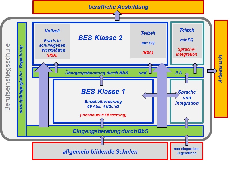 Grafik BES, Stand 01/2020